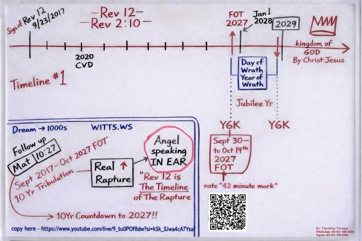 Timeline 1