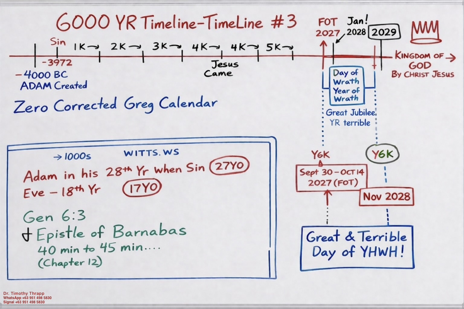 Timeline 3