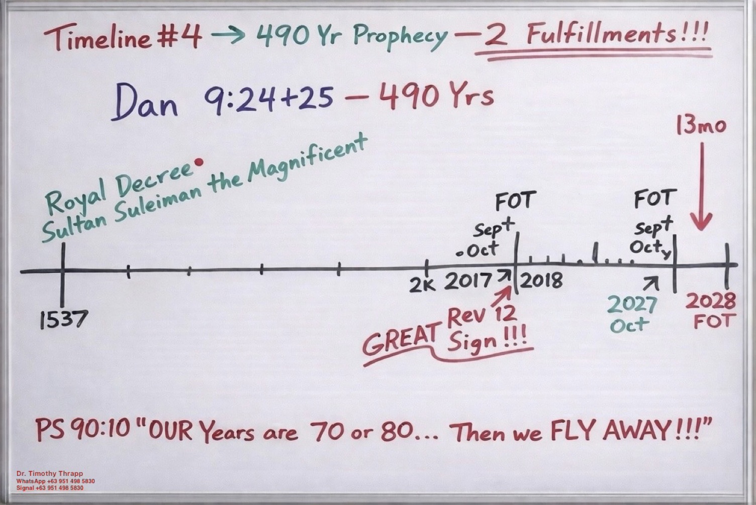 Timeline 4