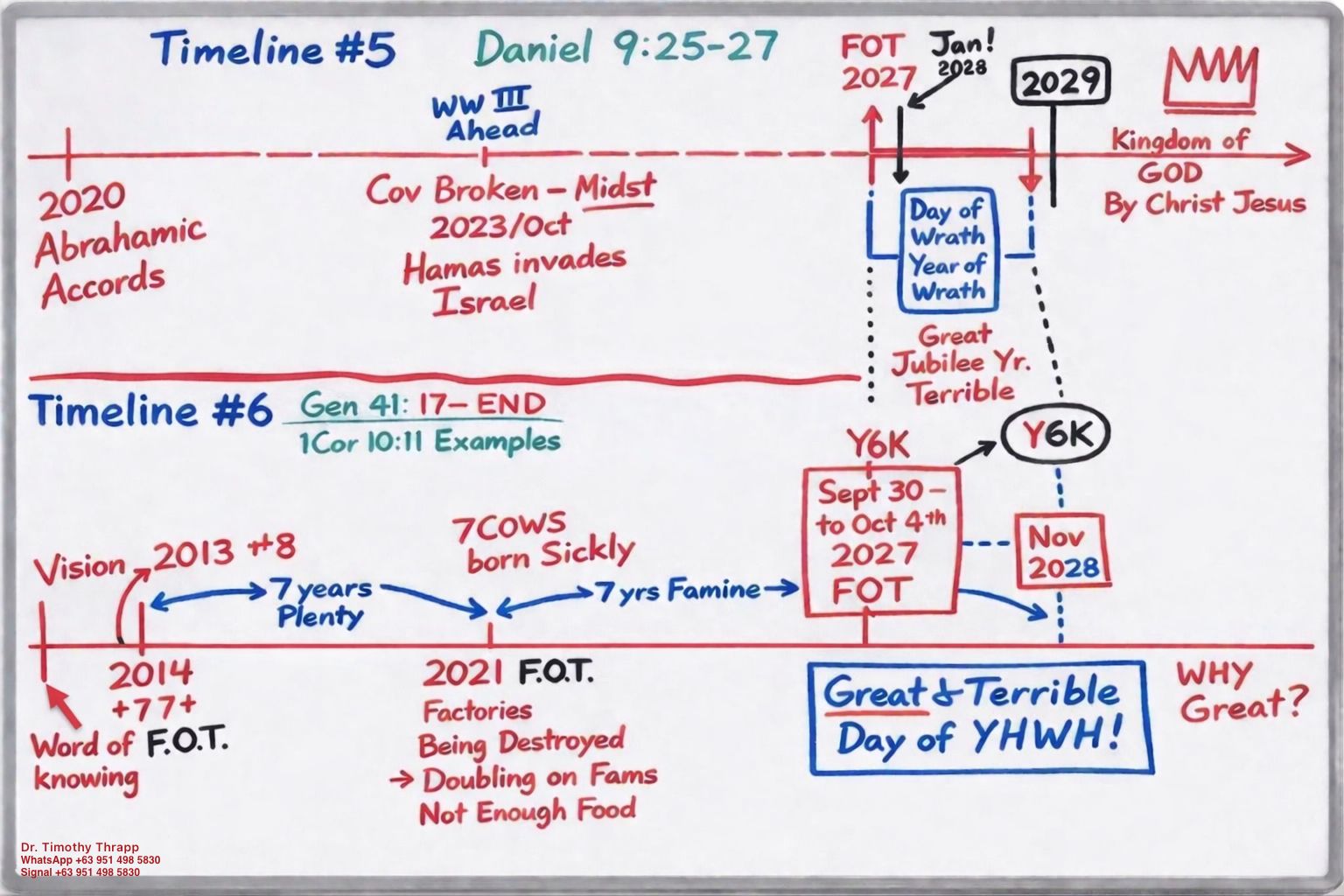 Timelines 5 & 6