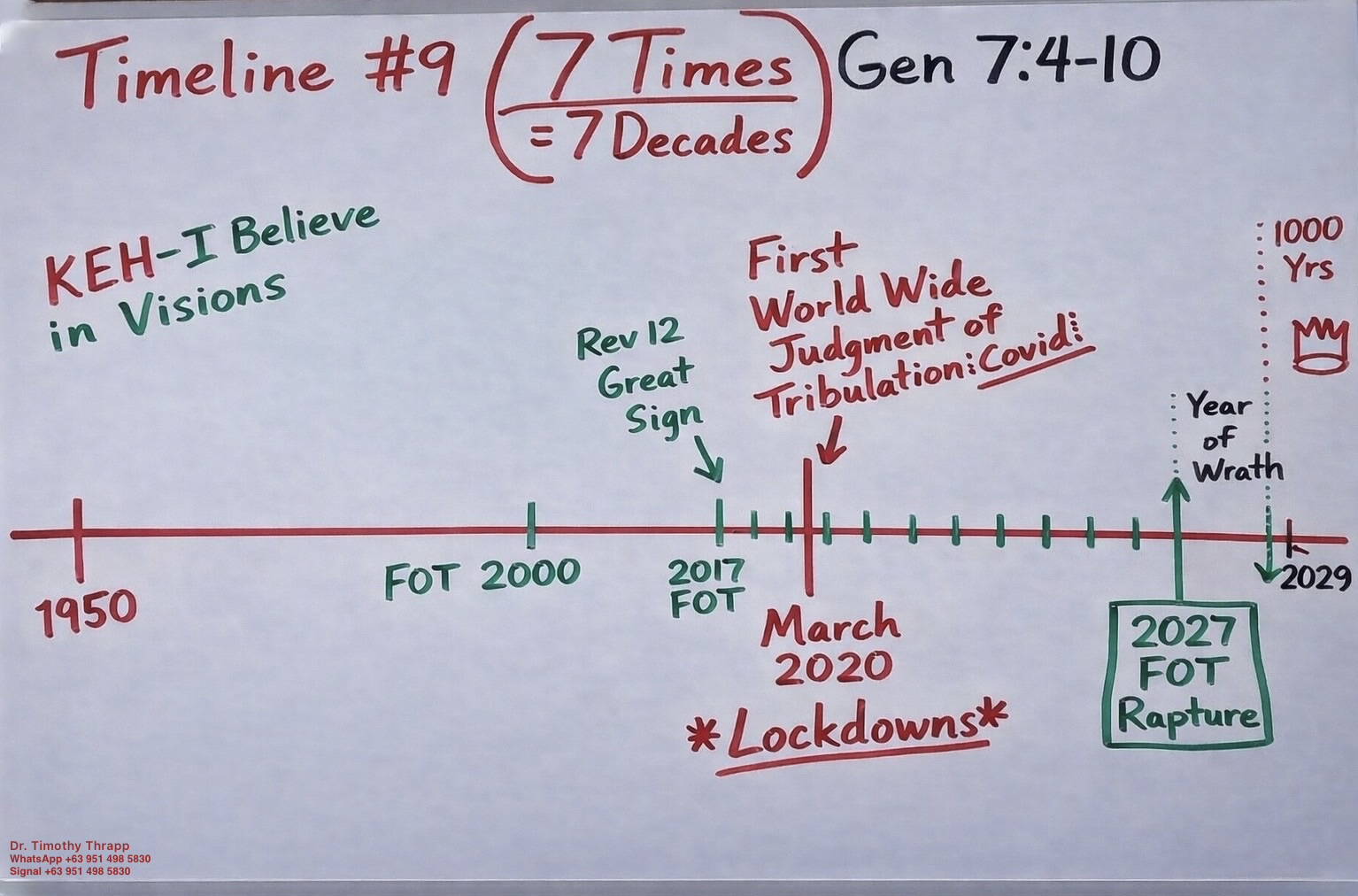 Timeline 9