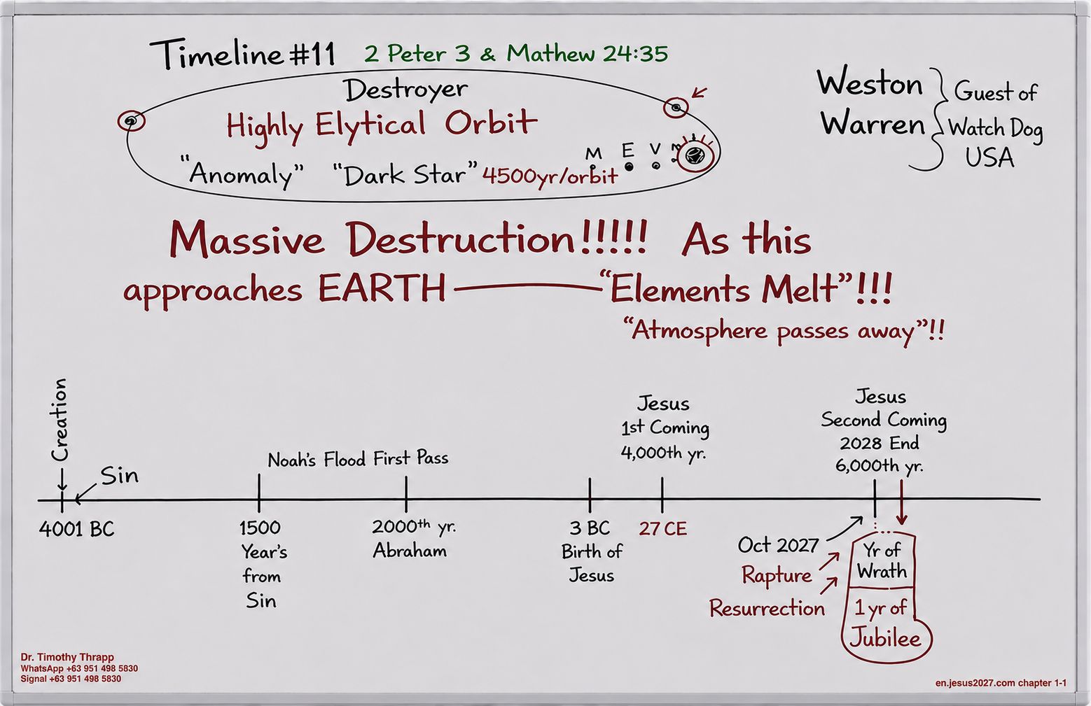 Timeline 11