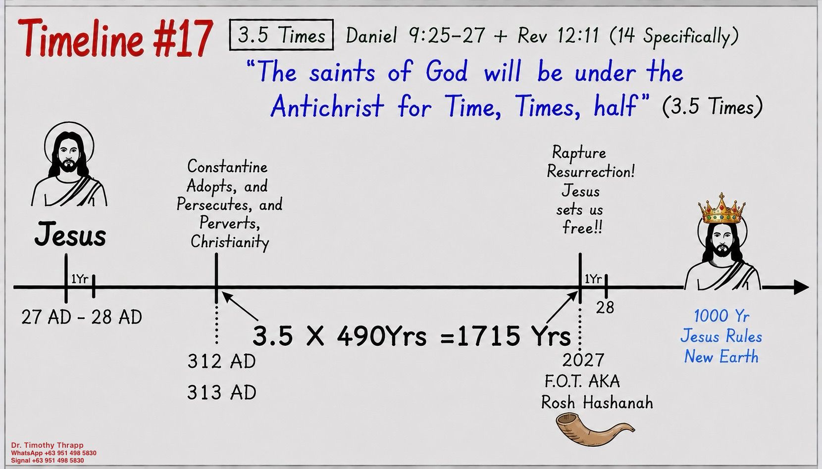 Timeline 17