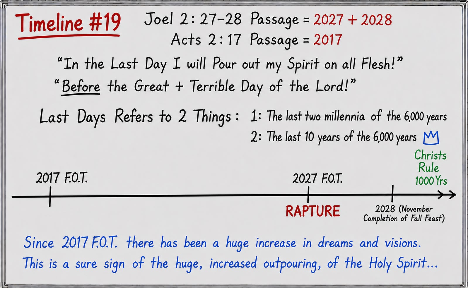 Timeline 19